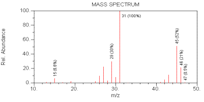 mass spectrum