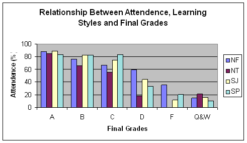 attendence-grade.gif - 7727 Bytes