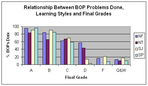 bop-grade.gif - 7668 Bytes