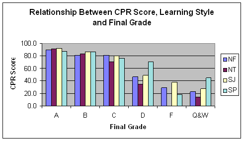 cpr-grade.gif - 7771 Bytes