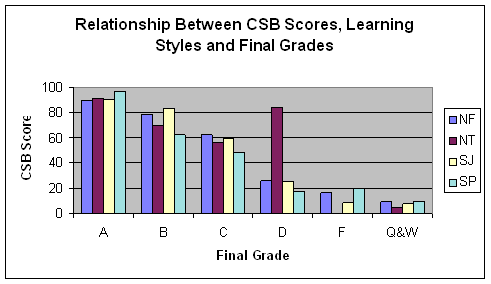 csb-grade.gif - 7509 Bytes