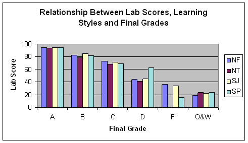 lab-grade.gif - 7605 Bytes