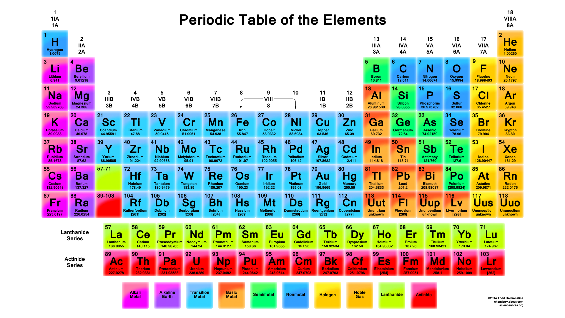 Periodic Table With Mass No Cabinets Matttroy