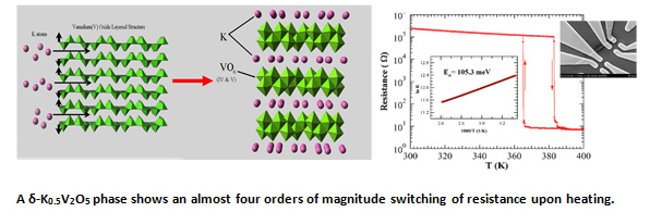 Metal-insulator transition