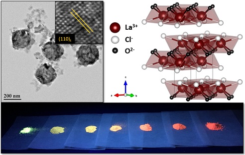 Oxyhalide Nanocrystals