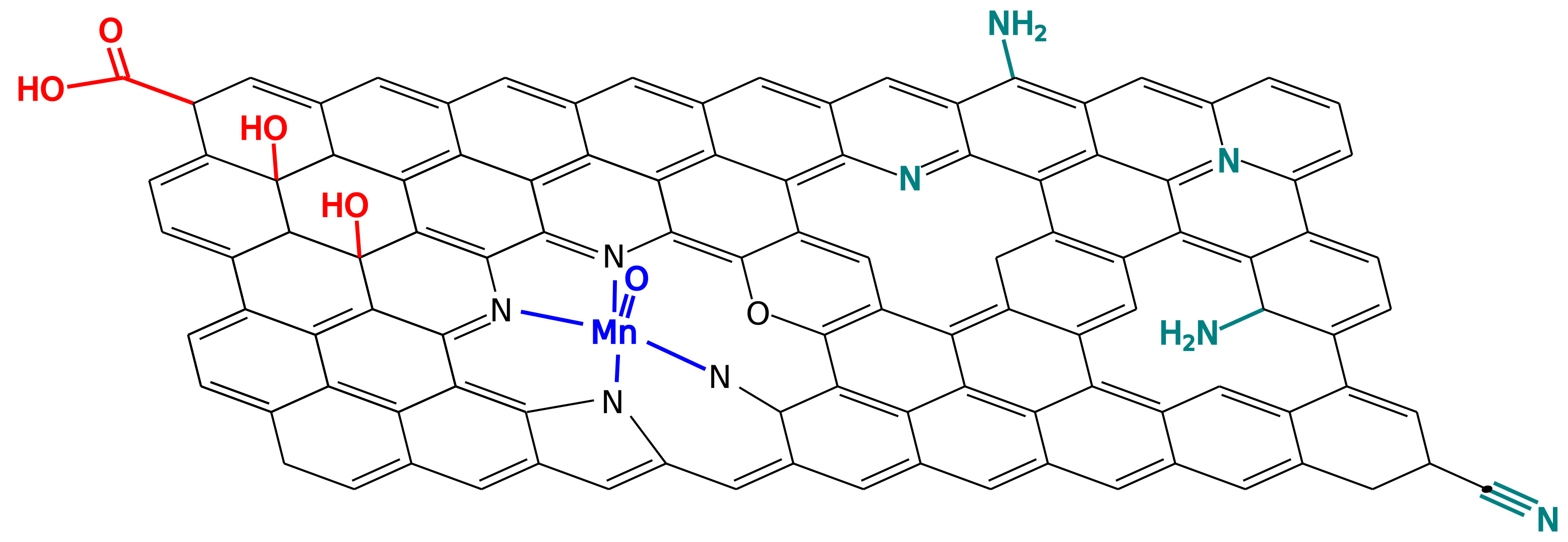 Schematic of structual drawing of graphene with defects