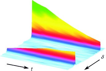 Schematic of time resolved dynamic nuclear polarization enhanced NMR spectroscopy