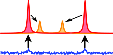 Schematic of applications of dynamic nuclear polarization to the study of reactions and reagents in organic and biomolecular chemistry