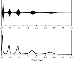 Schematic of spontaneous emission of NMR signals in hyperpolarized proton spin systems