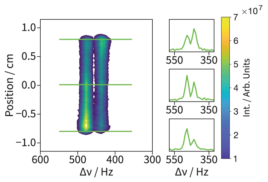 2D spectrotemporal correlations graph