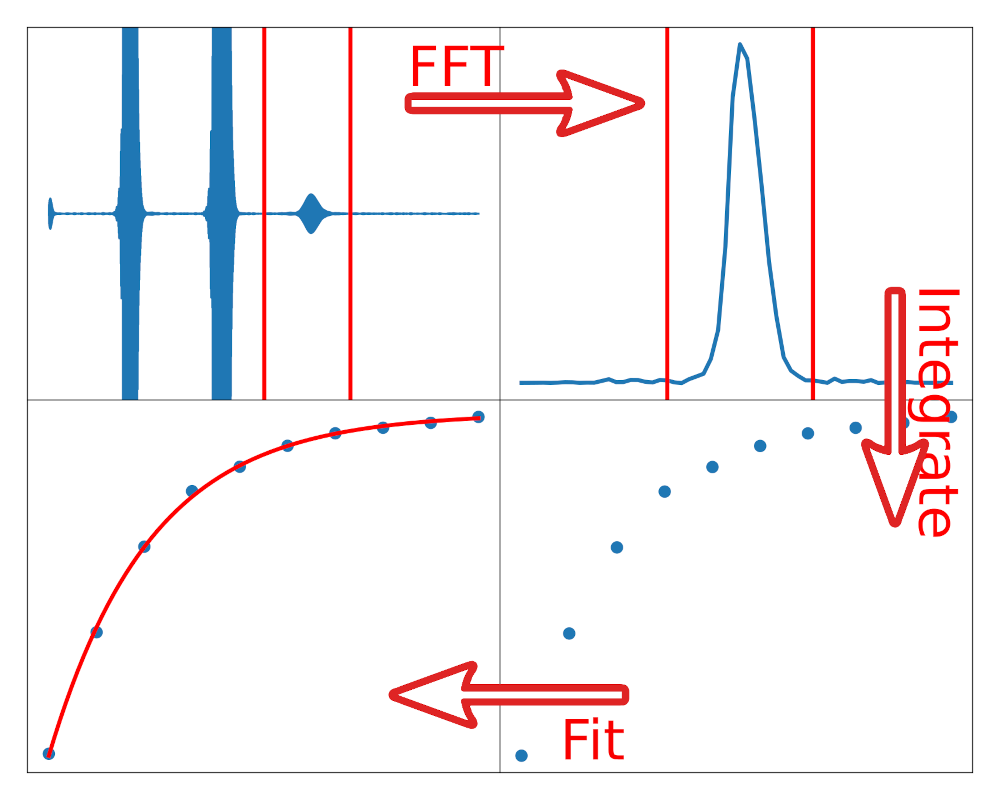 Schematic of interactions between protein and ligands