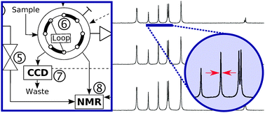Schematic of Rapid sample injection for hyperpolarized NMR spectroscopy