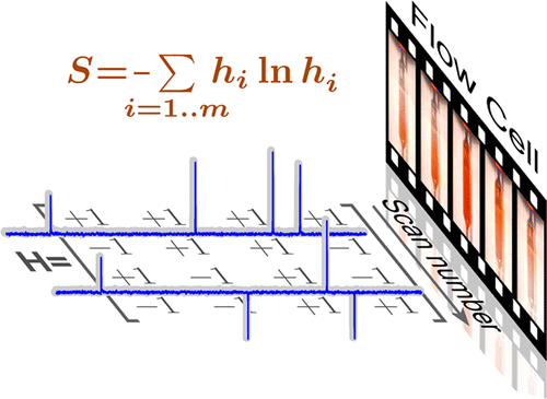 Schematic of hyperpolarized hadamard spectroscopy using flow NMR