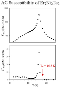 AC susceptibility